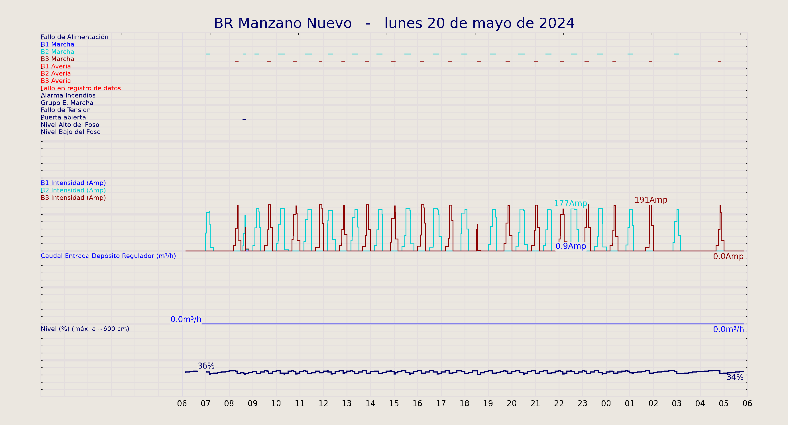 ../../imagenes/vid/2024/BR Manzano Nuevo/2024-05-20 BR Manzano Nuevo.png